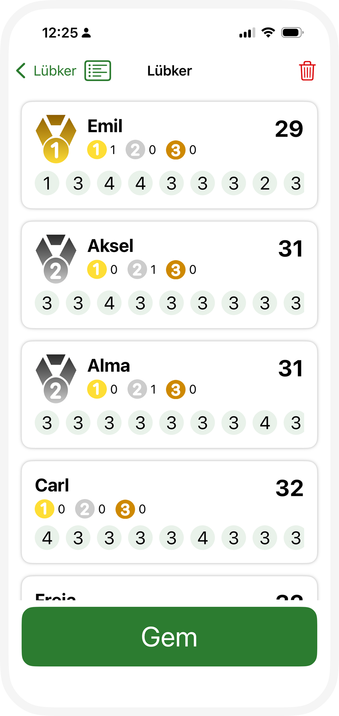 Under Par summary
