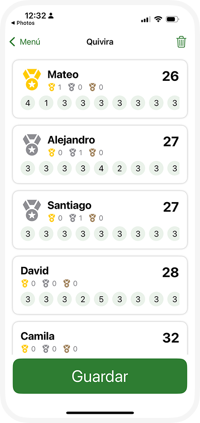 Resumen Under Par